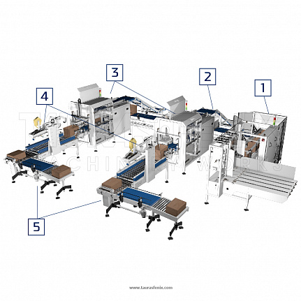 automated packaging line